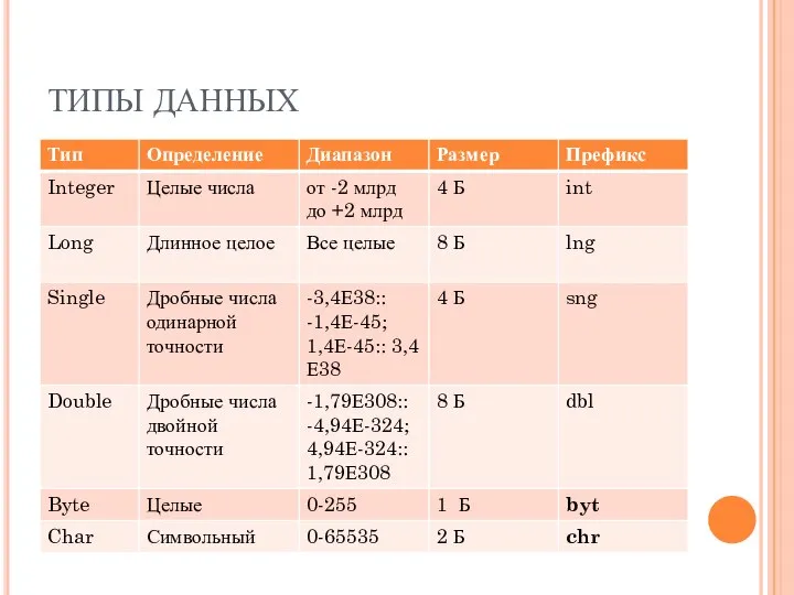 ТИПЫ ДАННЫХ