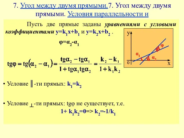 7. Угол между двумя прямыми.7. Угол между двумя прямыми. Условия параллельности