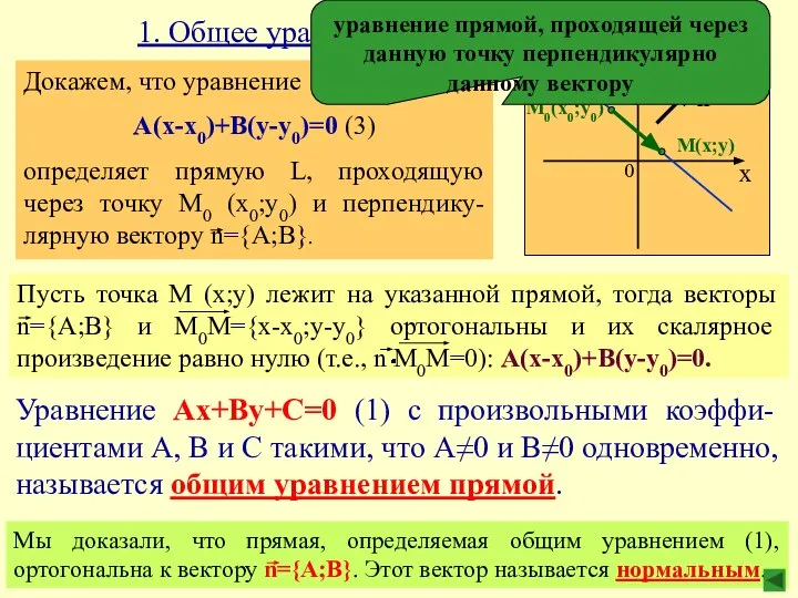 Докажем, что уравнение А(х-х0)+В(у-у0)=0 (3) определяет прямую L, проходящую через точку