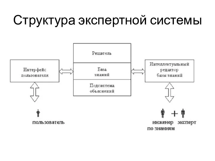 Структура экспертной системы