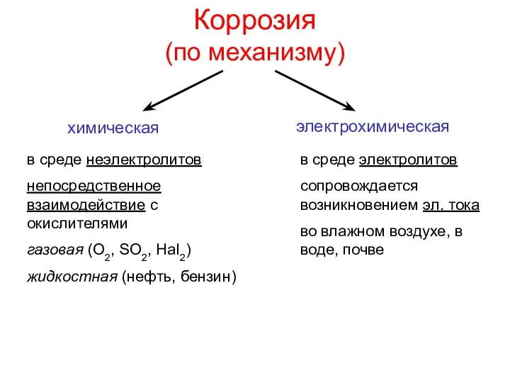 Коррозия (по механизму) химическая электрохимическая в среде неэлектролитов непосредственное взаимодействие с