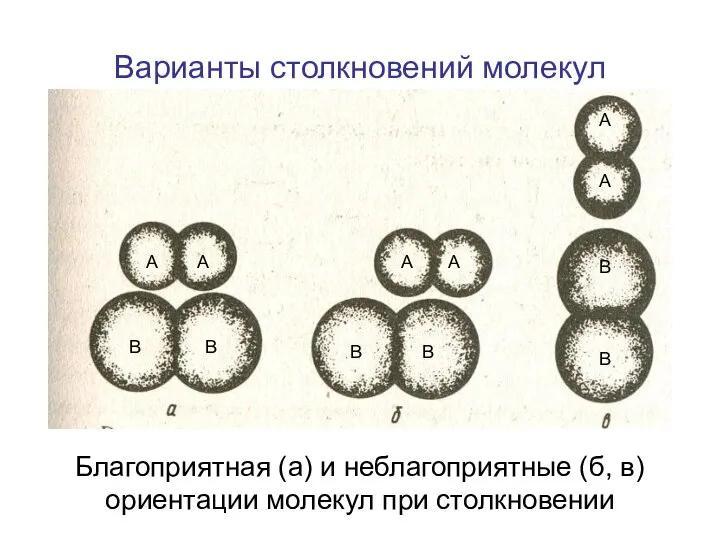 Варианты столкновений молекул Благоприятная (а) и неблагоприятные (б, в) ориентации молекул