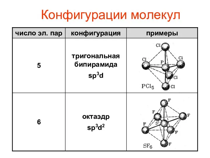 Конфигурации молекул