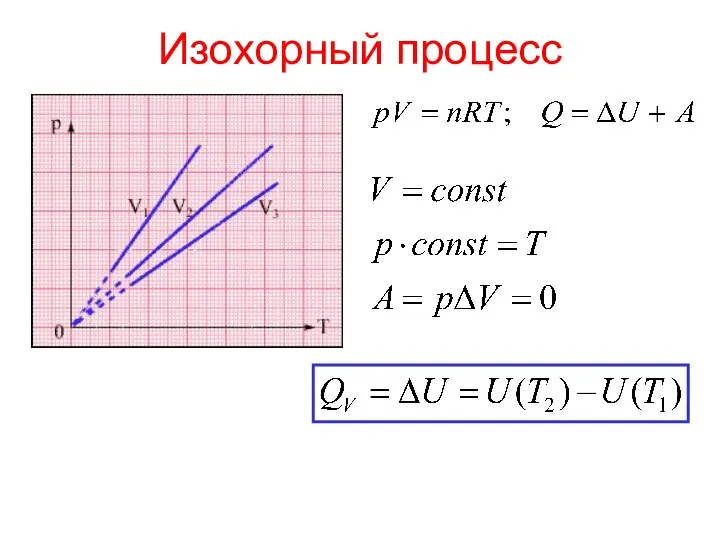 Изохорный процесс