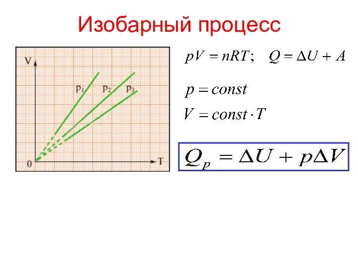 Изобарный процесс