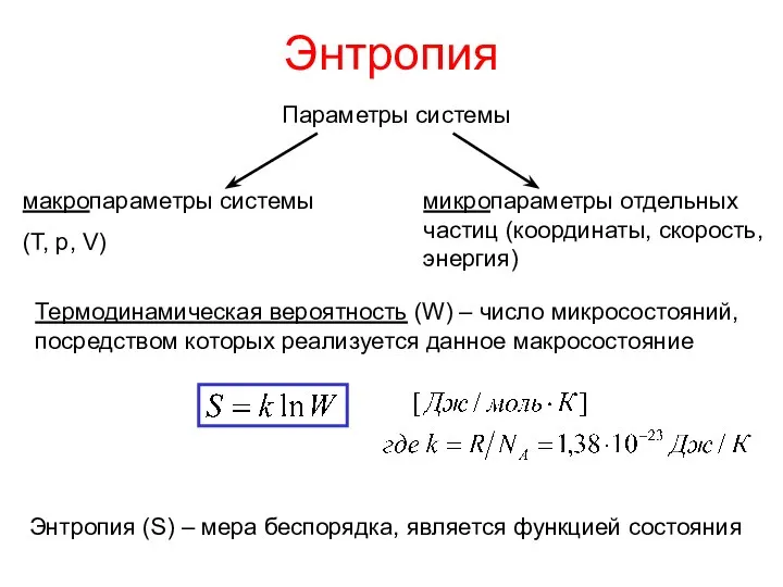 Энтропия Параметры системы макропараметры системы (Т, р, V) микропараметры отдельных частиц