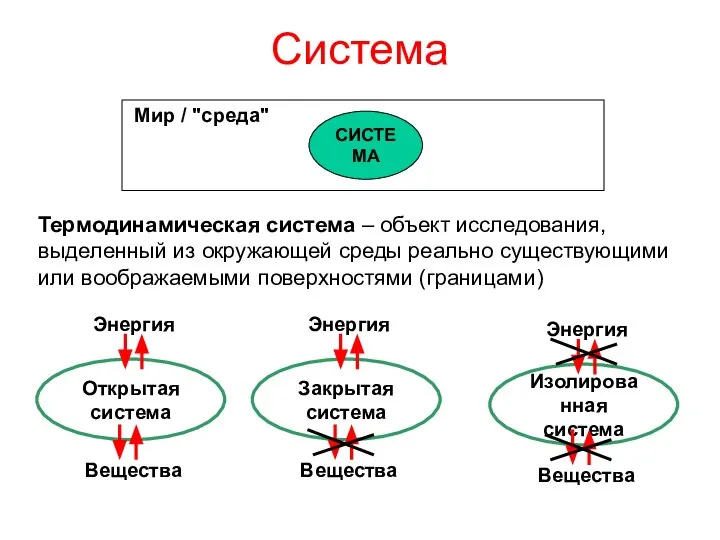 Система Термодинамическая система – объект исследования, выделенный из окружающей среды реально существующими или воображаемыми поверхностями (границами)