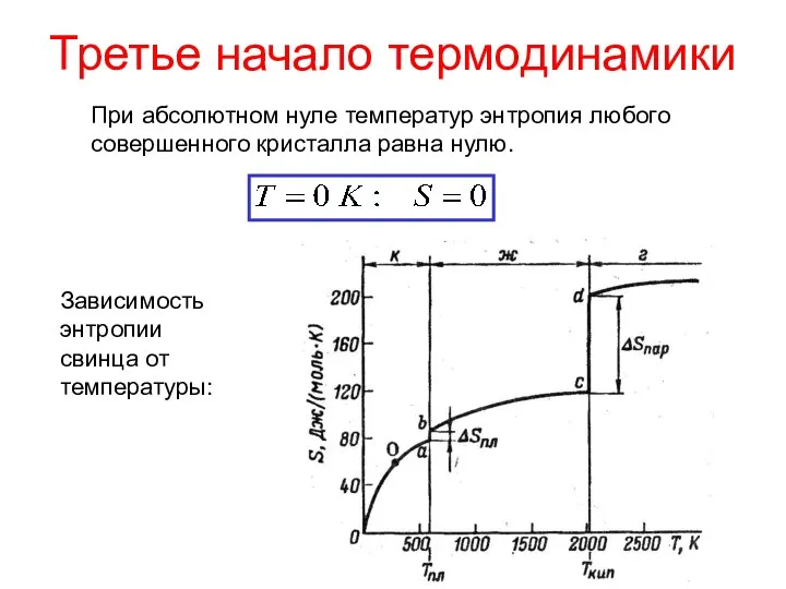 Третье начало термодинамики При абсолютном нуле температур энтропия любого совершенного кристалла