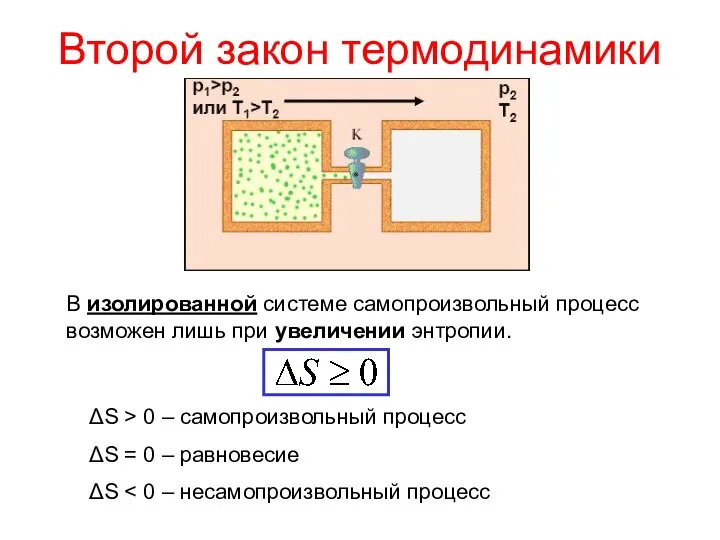 Второй закон термодинамики В изолированной системе самопроизвольный процесс возможен лишь при