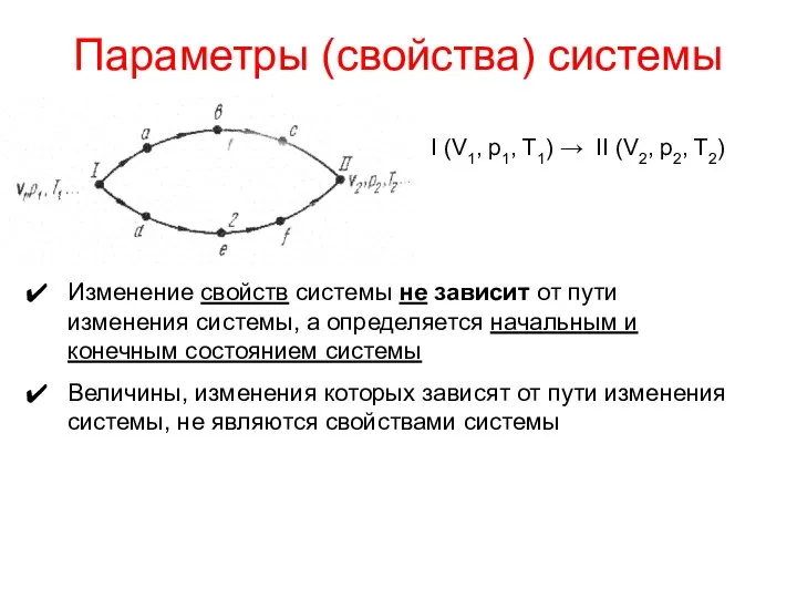 Параметры (свойства) системы I (V1, p1, T1) → II (V2, p2,