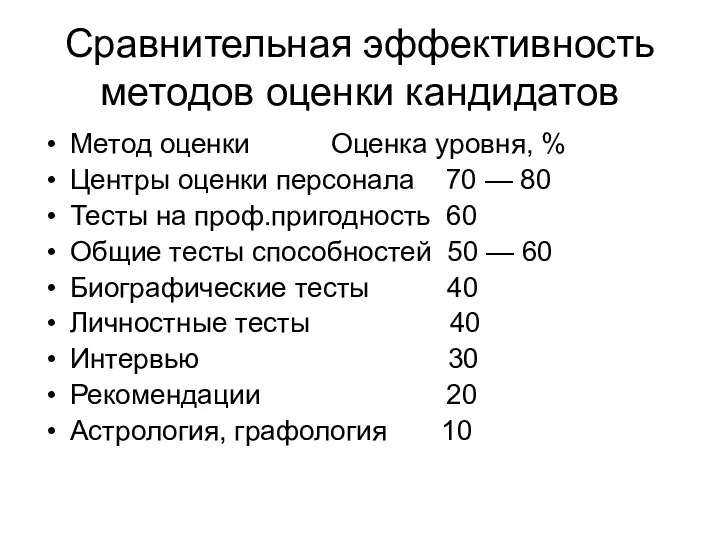 Сравнительная эффективность методов оценки кандидатов Метод оценки Оценка уровня, % Центры