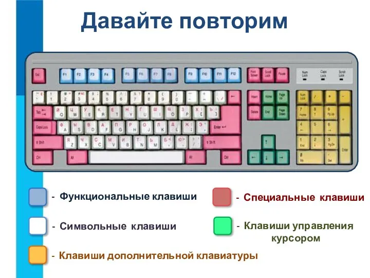 Давайте повторим - Функциональные клавиши - Клавиши дополнительной клавиатуры - Символьные