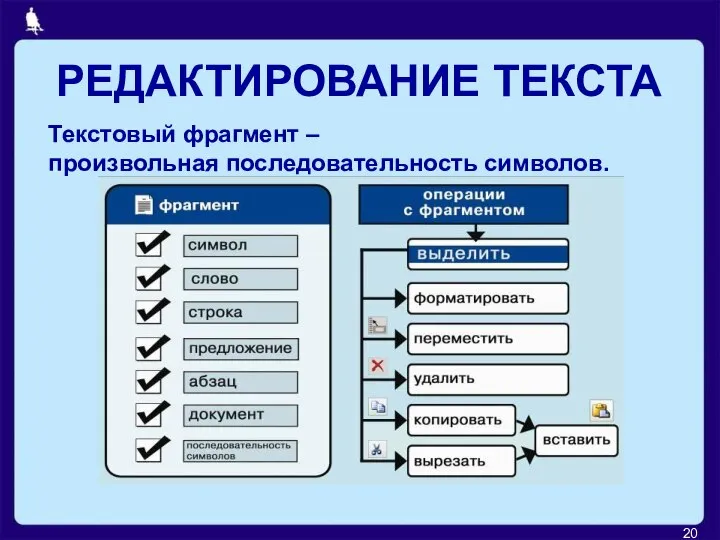 РЕДАКТИРОВАНИЕ ТЕКСТА Текстовый фрагмент – произвольная последовательность символов.