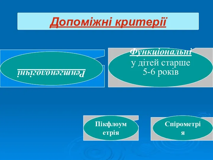 Допоміжні критерії Рентгенологічні Функціональні у дітей старше 5-6 років Пікфлоуметрія Спірометрія