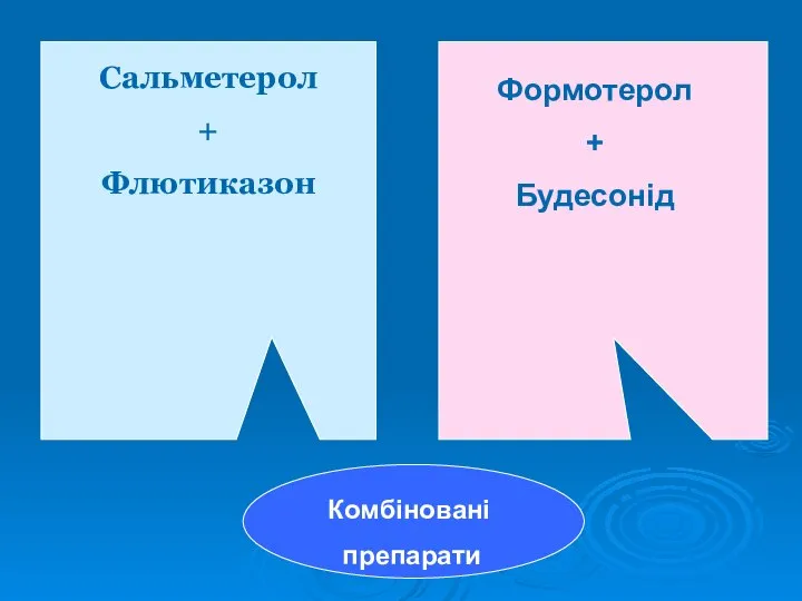 Сальметерол + Флютиказон Формотерол + Будесонід Комбіновані препарати