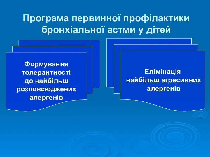 Програма первинної профілактики бронхіальної астми у дітей Елімінація найбільш агресивних алергенів