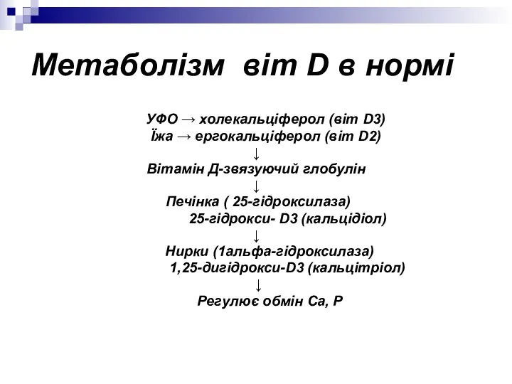 Метаболізм віт D в нормі УФО → холекальціферол (віт D3) Їжа