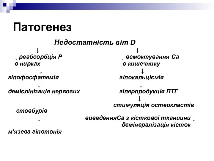 Патогенез Недостатність віт D ↓ ↓ ↓ реабсорбція Р ↓ всмоктування