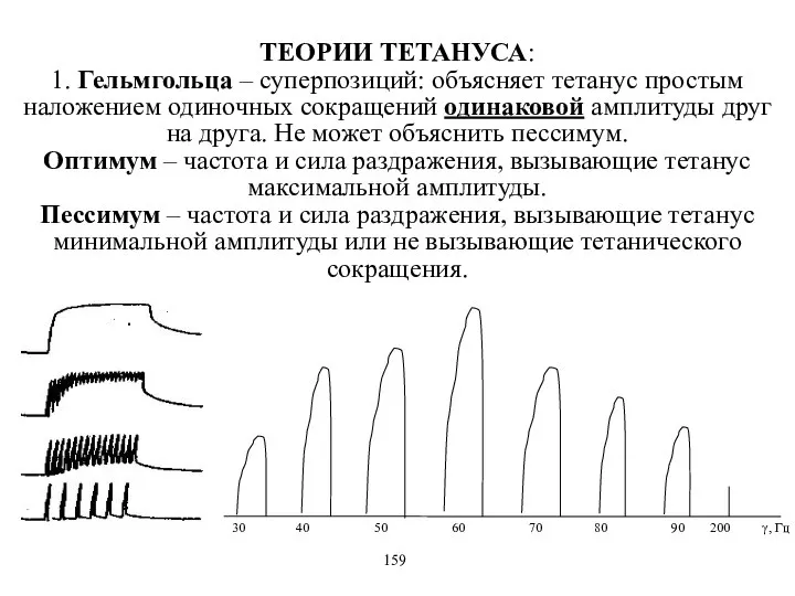 ТЕОРИИ ТЕТАНУСА: 1. Гельмгольца – суперпозиций: объясняет тетанус простым наложением одиночных