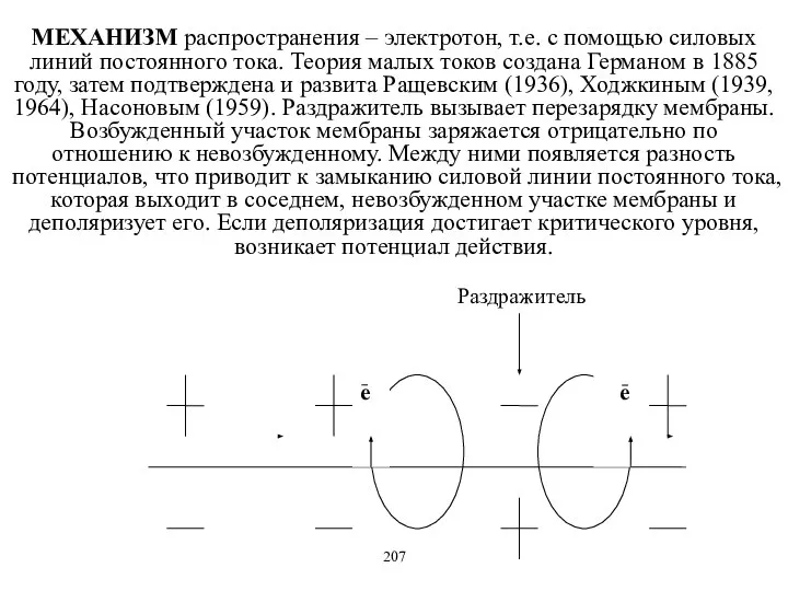 МЕХАНИЗМ распространения – электротон, т.е. с помощью силовых линий постоянного тока.