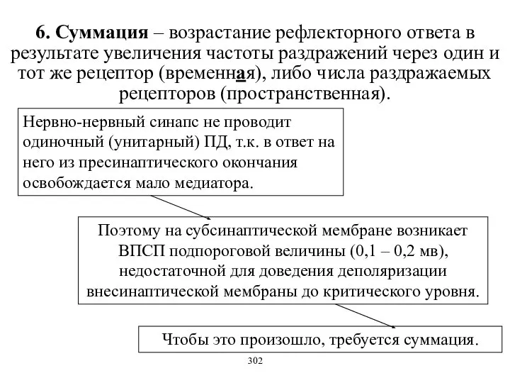 6. Суммация – возрастание рефлекторного ответа в результате увеличения частоты раздражений