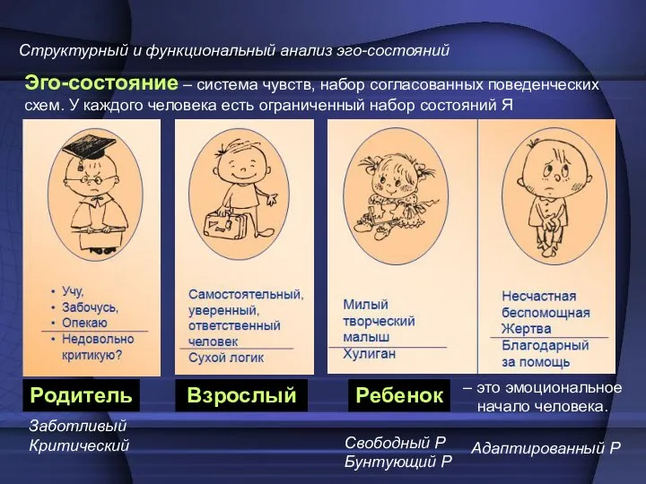 Структурный и функциональный анализ эго-состояний Свободный Р Бунтующий Р Заботливый Критический