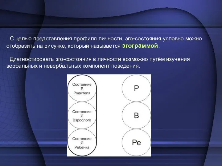 С целью представления профиля личности, эго-состояния условно можно отобразить на рисунке,