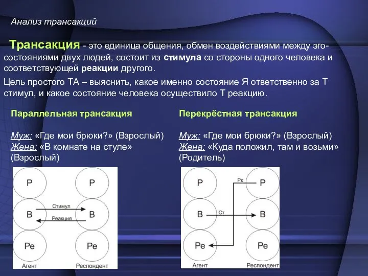 Анализ трансакций Трансакция - это единица общения, обмен воздействиями между эго-состояниями