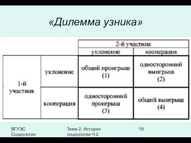 ВГУЭС Социология Тема 2. История социологии Ч.2 «Дилемма узника»