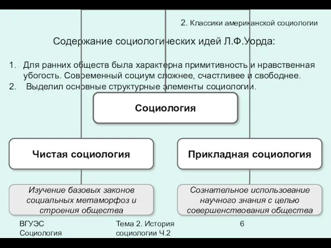 ВГУЭС Социология Тема 2. История социологии Ч.2 2. Классики американской социологии