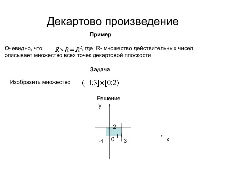 Декартово произведение Задача Изобразить множество Пример Очевидно, что , где R-