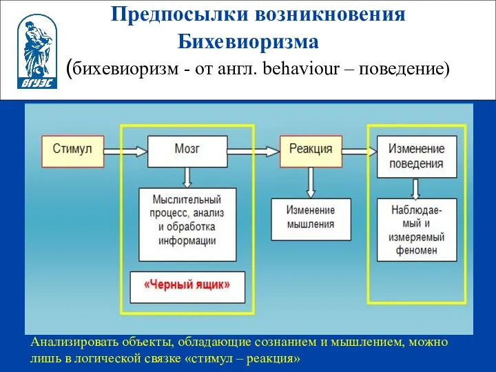 Предпосылки возникновения Бихевиоризма ( (бихевиоризм - от англ. behaviour – поведение)