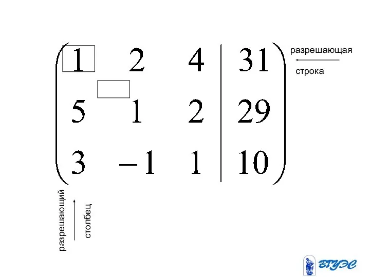 разрешающая разрешающий строка столбец