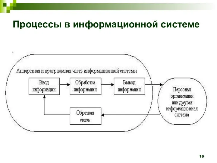 Процессы в информационной системе