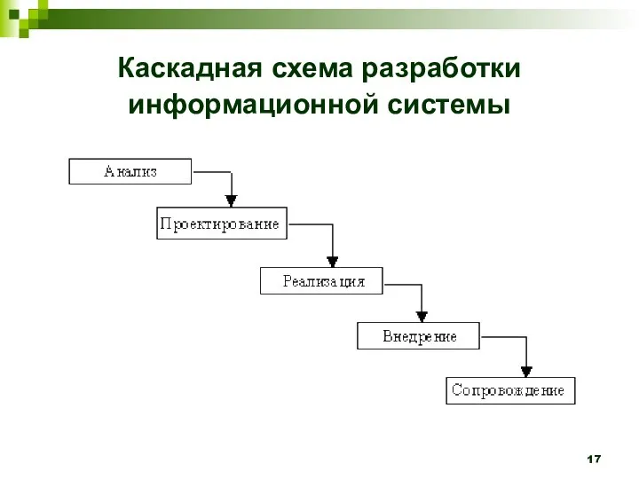 Каскадная схема разработки информационной системы