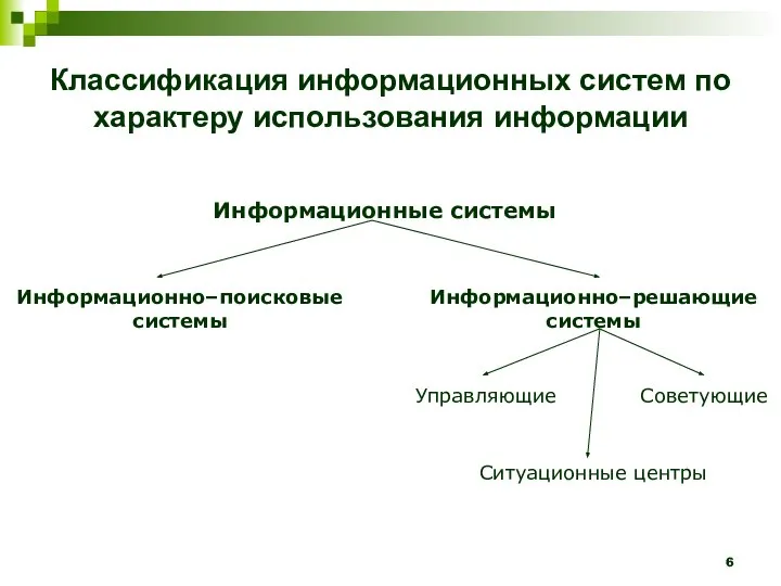 Классификация информационных систем по характеру использования информации