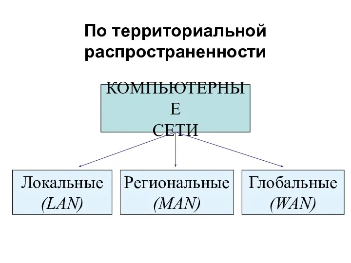 По территориальной распространенности