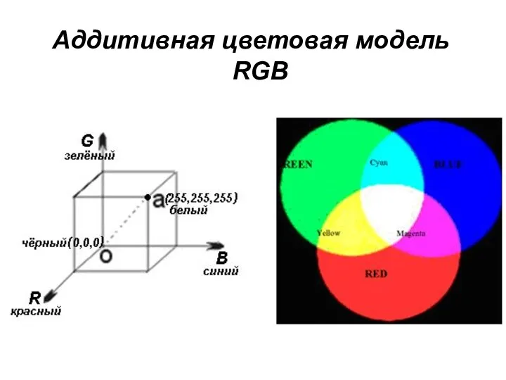 Аддитивная цветовая модель RGB