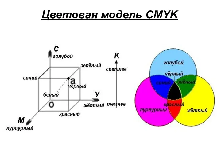 Цветовая модель CMYK