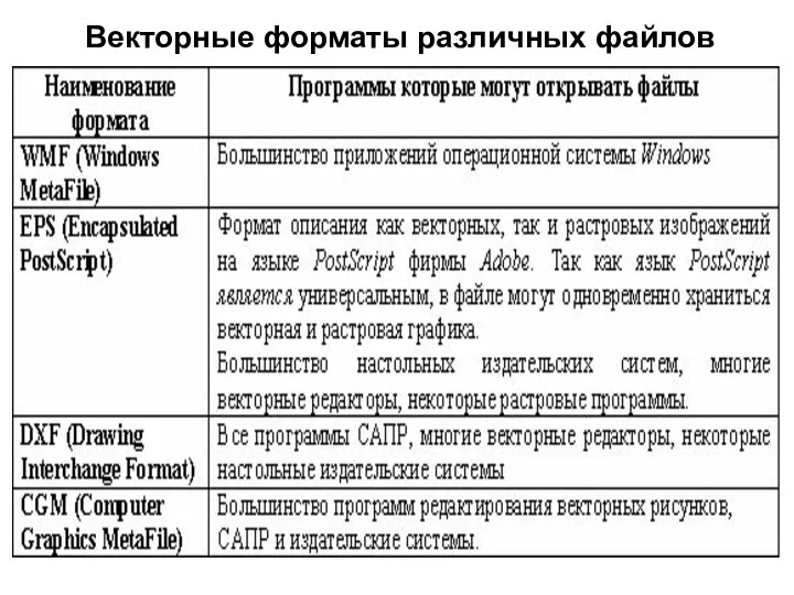 Векторные форматы различных файлов