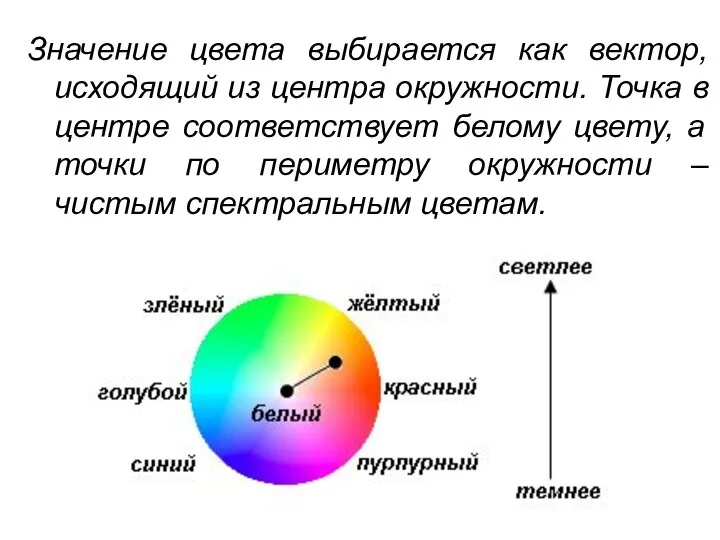 Значение цвета выбирается как вектор, исходящий из центра окружности. Точка в