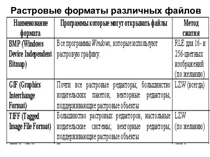 Растровые форматы различных файлов