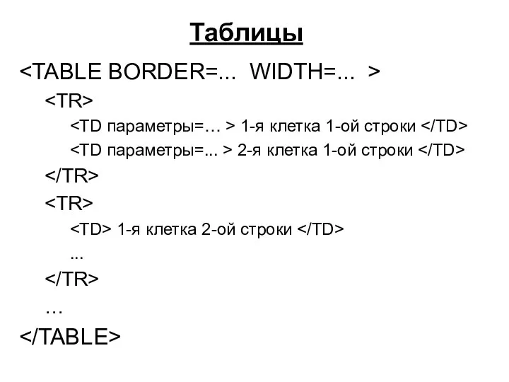 Таблицы 1-я клетка 1-ой строки 2-я клетка 1-ой строки 1-я клетка 2-ой строки ... …