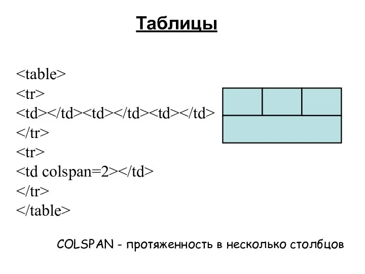 Таблицы COLSPAN - протяженность в несколько столбцов