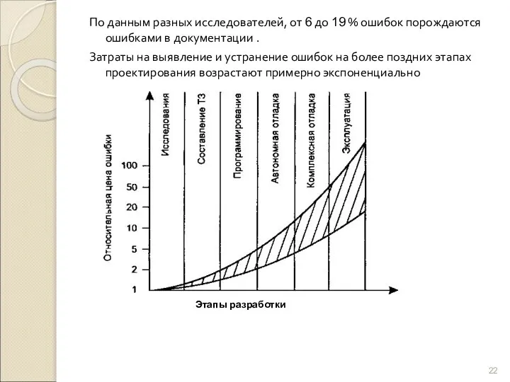 По данным разных исследователей, от 6 до 19 % ошибок порождаются