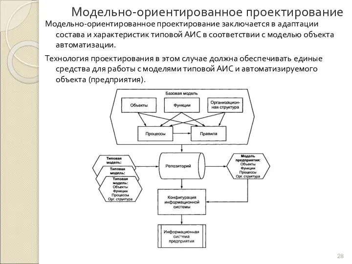 Модельно-ориентированное проектирование Модельно-ориентированное проектирование заключается в адаптации состава и характеристик типовой