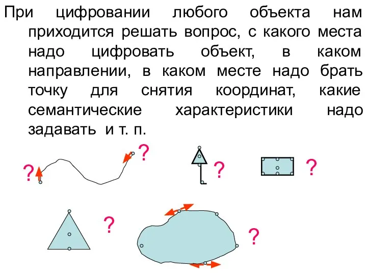 При цифровании любого объекта нам приходится решать вопрос, с какого места