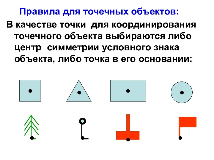 Правила для точечных объектов: В качестве точки для координирования точечного объекта