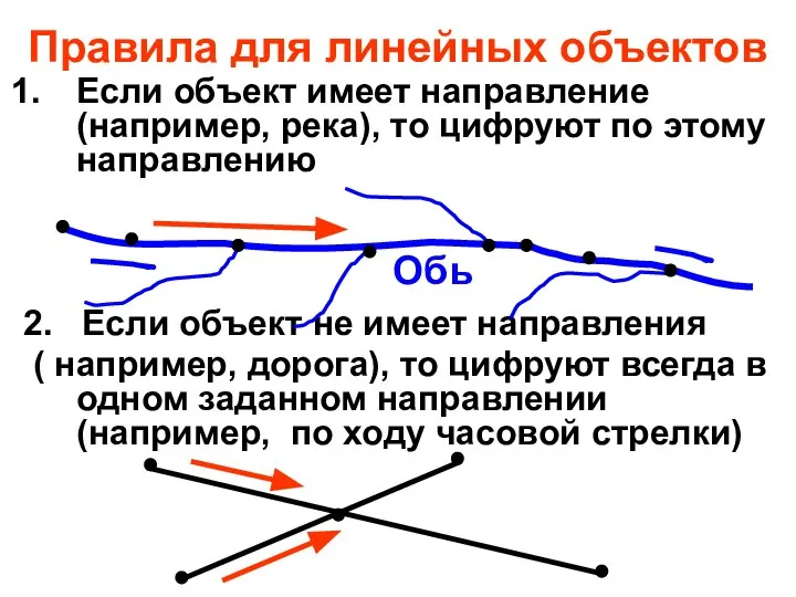 Если объект имеет направление (например, река), то цифруют по этому направлению