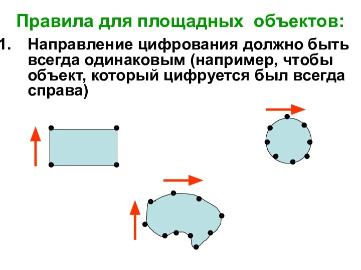 Направление цифрования должно быть всегда одинаковым (например, чтобы объект, который цифруется